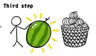 朋友们来瓜园吃瓜文案简短,好友共享甜蜜时光